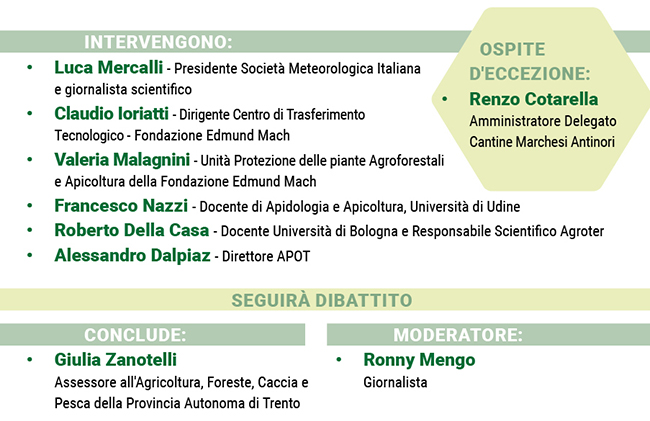 Elenco dei relatori:Luca Mercalli - Claudio Ioriatti - Valeria Malagnini - Francesca Nazzi - Roberto Della Casa - Alessandro Dalpiaz. Conclude Giulia Zanotelli - Moderatore - Ronny Mengo.